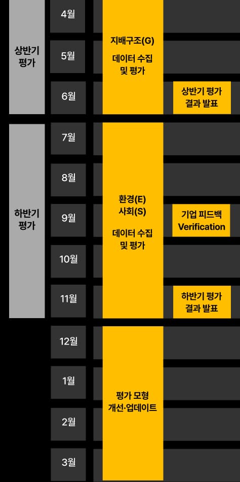 ESG 평가 일정표